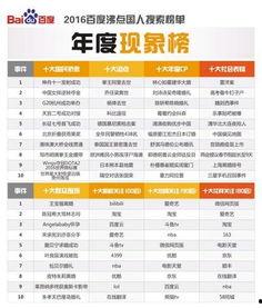 2016明星热搜榜,盘点娱乐圈风云变幻